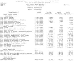 Hoboken BOE Budget 2009 Part 1 of 4