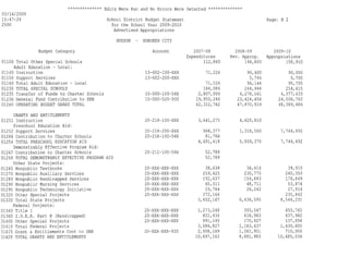 Hoboken BOE Budget 2009 Part 1 of 4