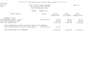 Hoboken BOE Budget 2009 Part 1 of 4