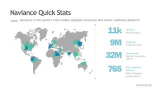 Naviance Quick Stats
Naviance is the world’s most widely adopted university and career readiness platform
11k Schools
With Naviance
9M Students
Using Naviance
32M Documents
Sent to Universities
(2016)
765 International
Schools
With a Naviance
account (2017)
 