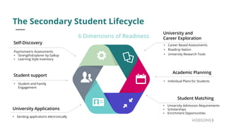 The Secondary Student Lifecycle
• Career Based Assessments
• Roadtrip Nation
• University Research Tools
University and
Career Exploration
Self-Discovery
Student support
University Applications
Student Matching
Academic Planning
6 Dimensions of Readiness
• Individual Plans for Students
• University Admission Requirements
• Scholarships
• Enrichment Opportunities
• Student and Family
Engagement
• Sending applications electronically
Psychometric Assessments
• StrengthsExplorer by Gallup
• Learning Style Inventory
 