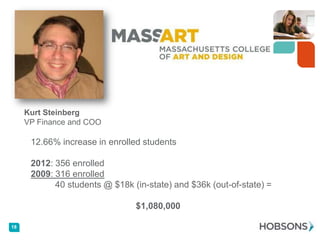 Kurt Steinberg
VP Finance and COO

12.66% increase in enrolled students
2012: 356 enrolled
2009: 316 enrolled
40 students @ $18k (in-state) and $36k (out-of-state) =
$1,080,000
18

 