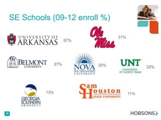 SE Schools (09-12 enroll %)
31%

57%

27%

13%

19

20%

32%

11%

 