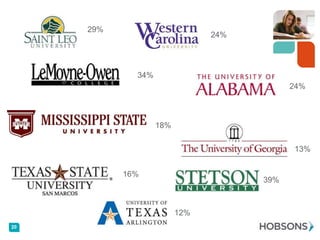 29%

24%

34%
24%

18%
13%
16%

39%

12%
20

 