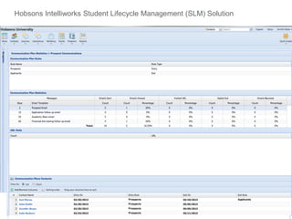Hobsons Intelliworks Student Lifecycle Management (SLM) Solution

 