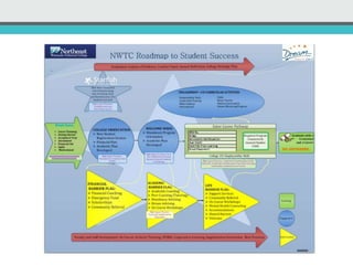 Supporting Campus-Wide Culture Change at Northeast Wisconsin Technical  College Green Bay, Wisconsin | PPT