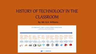 HISTORY OF TECHNOLOGY IN THE
CLASSROOM
By: Mr. G.K. Williams
 