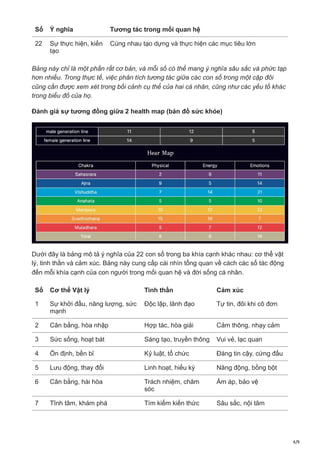 Cách xem Ma Trận Cặp Đôi Matrix Destiny Chart Couple.pdf
