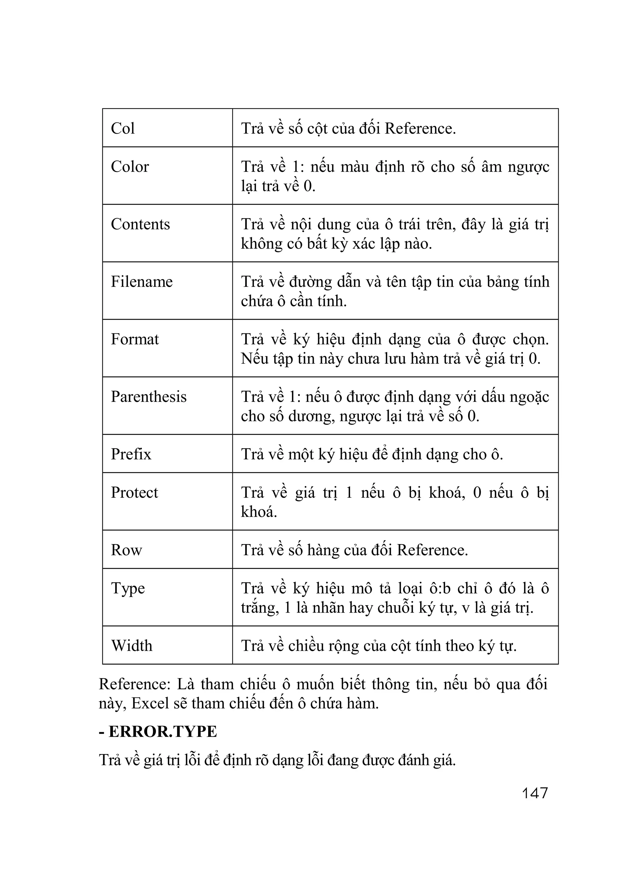 Col                   Trả về số cột của đối Reference.

 Color                 Trả về 1: nếu màu định rõ cho số âm ngược
                       lại trả về 0.

 Contents              Trả về nội dung của ô trái trên, đây là giá trị
                       không có bất kỳ xác lập nào.

 Filename              Trả về đường dẫn và tên tập tin của bảng tính
                       chứa ô cần tính.

 Format                Trả về ký hiệu định dạng của ô được chọn.
                       Nếu tập tin này chưa lưu hàm trả về giá trị 0.

 Parenthesis           Trả về 1: nếu ô được định dạng với dấu ngoặc
                       cho số dương, ngược lại trả về số 0.

 Prefix                Trả về một ký hiệu để định dạng cho ô.

 Protect               Trả về giá trị 1 nếu ô bị khoá, 0 nếu ô bị
                       khoá.

 Row                   Trả về số hàng của đối Reference.

 Type                  Trả về ký hiệu mô tả loại ô:b chỉ ô đó là ô
                       trắng, 1 là nhãn hay chuỗi ký tự, v là giá trị.

 Width                 Trả về chiều rộng của cột tính theo ký tự.

Reference: Là tham chiếu ô muốn biết thông tin, nếu bỏ qua đối
này, Excel sẽ tham chiếu đến ô chứa hàm.
- ERROR.TYPE
Trả về giá trị lỗi để định rõ dạng lỗi đang được đánh giá.
                                                                    147
 