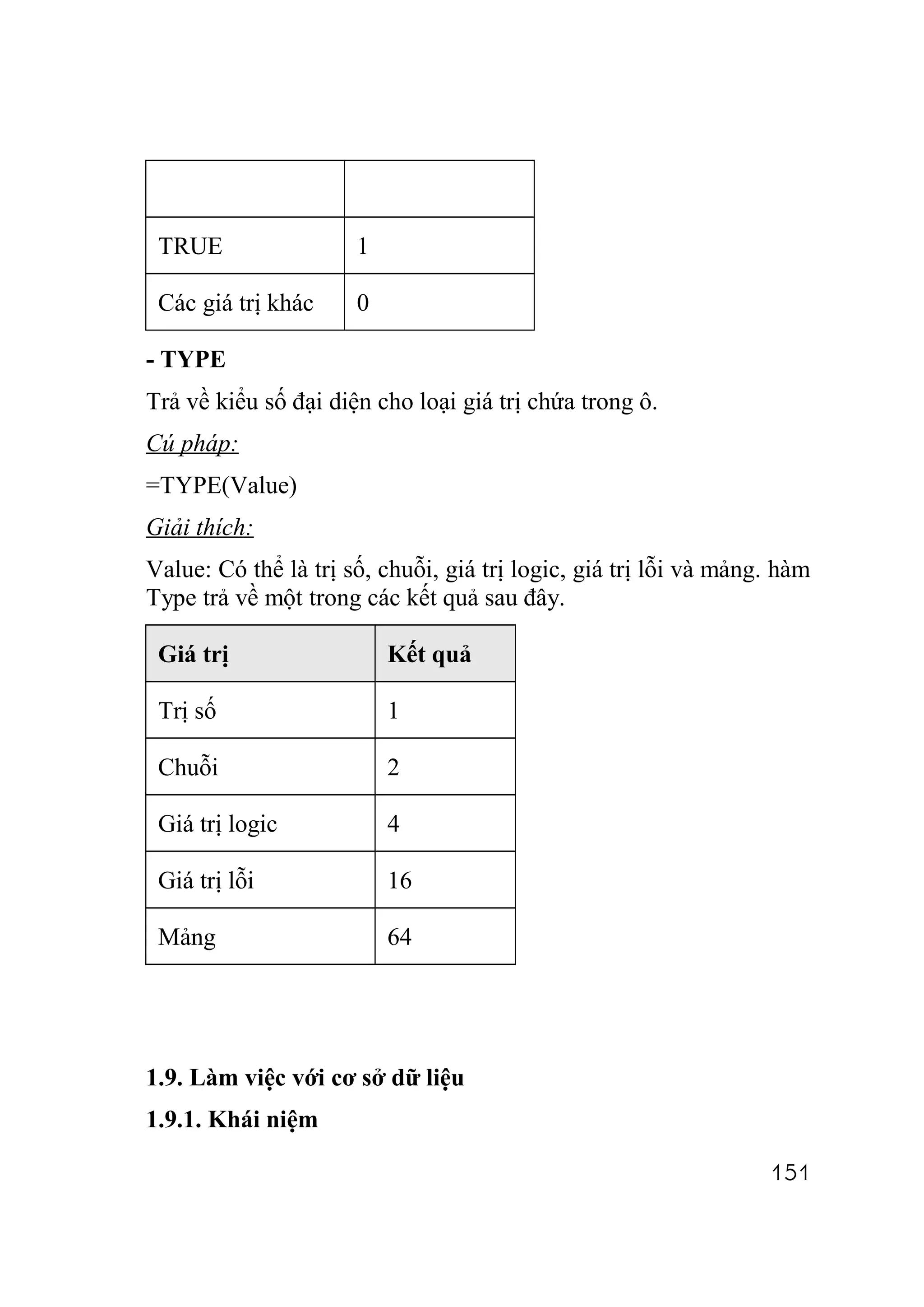 TRUE                 1

 Các giá trị khác     0

- TYPE
Trả về kiểu số đại diện cho loại giá trị chứa trong ô.
Cú pháp:
=TYPE(Value)
Giải thích:
Value: Có thể là trị số, chuỗi, giá trị logic, giá trị lỗi và mảng. hàm
Type trả về một trong các kết quả sau đây.

 Giá trị                  Kết quả

 Trị số                   1

 Chuỗi                    2

 Giá trị logic            4

 Giá trị lỗi              16

 Mảng                     64




1.9. Làm việc với cơ sở dữ liệu
1.9.1. Khái niệm

                                                                  151
 