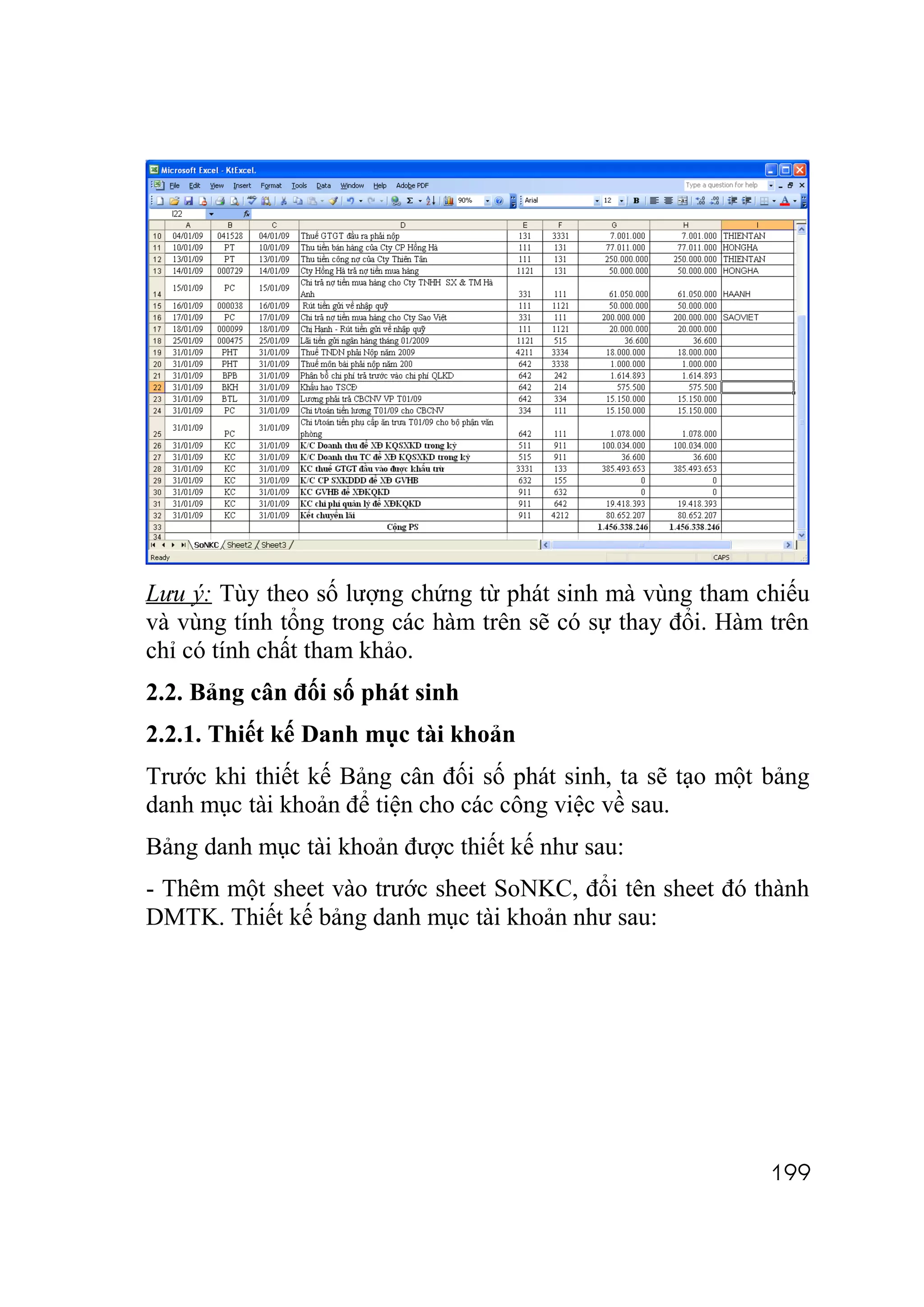 Lưu ý: Tùy theo số lượng chứng từ phát sinh mà vùng tham chiếu
và vùng tính tổng trong các hàm trên sẽ có sự thay đổi. Hàm trên
chỉ có tính chất tham khảo.
2.2. Bảng cân đối số phát sinh
2.2.1. Thiết kế Danh mục tài khoản
Trước khi thiết kế Bảng cân đối số phát sinh, ta sẽ tạo một bảng
danh mục tài khoản để tiện cho các công việc về sau.
Bảng danh mục tài khoản được thiết kế như sau:
- Thêm một sheet vào trước sheet SoNKC, đổi tên sheet đó thành
DMTK. Thiết kế bảng danh mục tài khoản như sau:




                                                            199
 