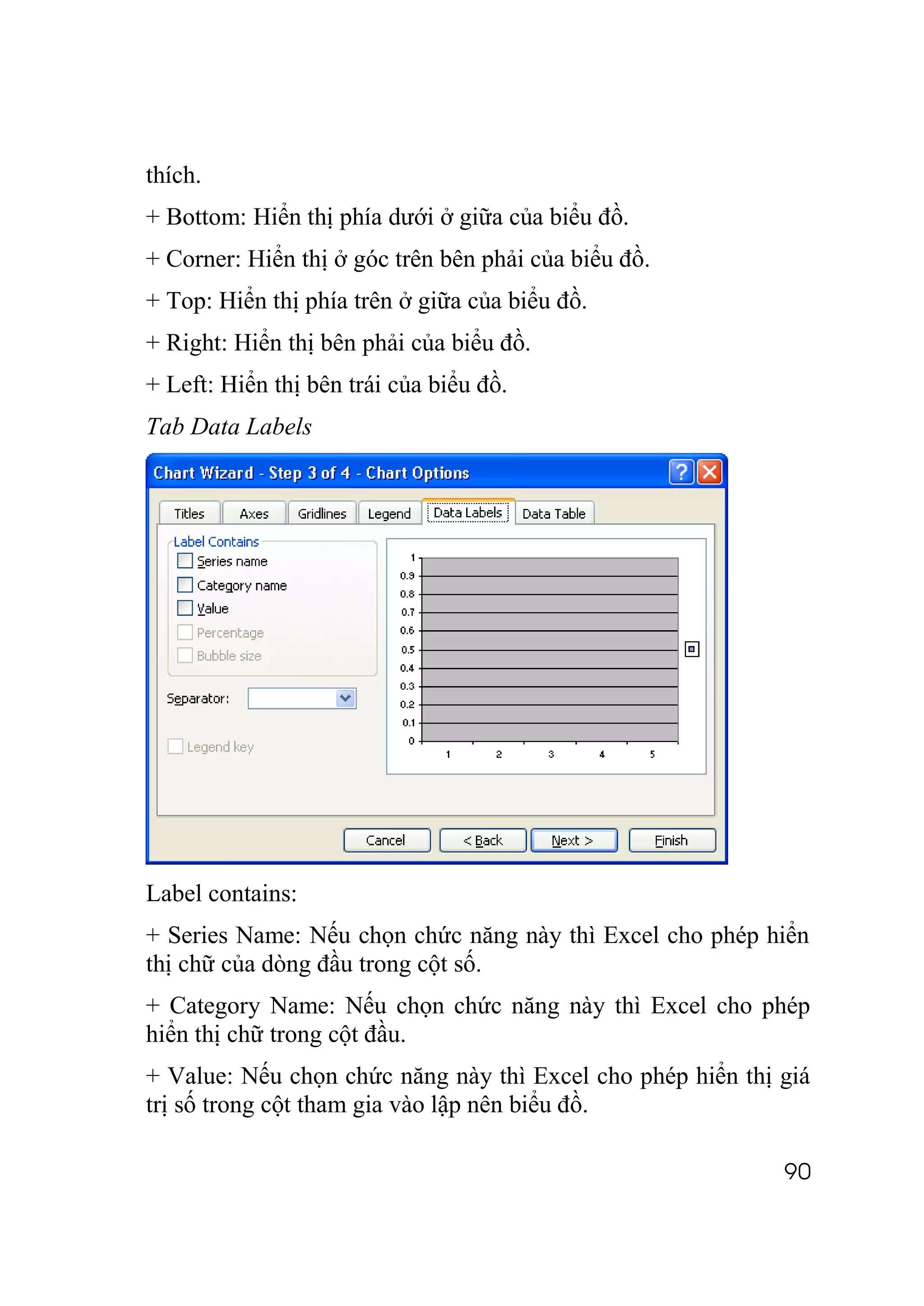 thích.
+ Bottom: Hiển thị phía dưới ở giữa của biểu đồ.
+ Corner: Hiển thị ở góc trên bên phải của biểu đồ.
+ Top: Hiển thị phía trên ở giữa của biểu đồ.
+ Right: Hiển thị bên phải của biểu đồ.
+ Left: Hiển thị bên trái của biểu đồ.
Tab Data Labels




Label contains:
+ Series Name: Nếu chọn chức năng này thì Excel cho phép hiển
thị chữ của dòng đầu trong cột số.
+ Category Name: Nếu chọn chức năng này thì Excel cho phép
hiển thị chữ trong cột đầu.
+ Value: Nếu chọn chức năng này thì Excel cho phép hiển thị giá
trị số trong cột tham gia vào lập nên biểu đồ.

                                                            90
 