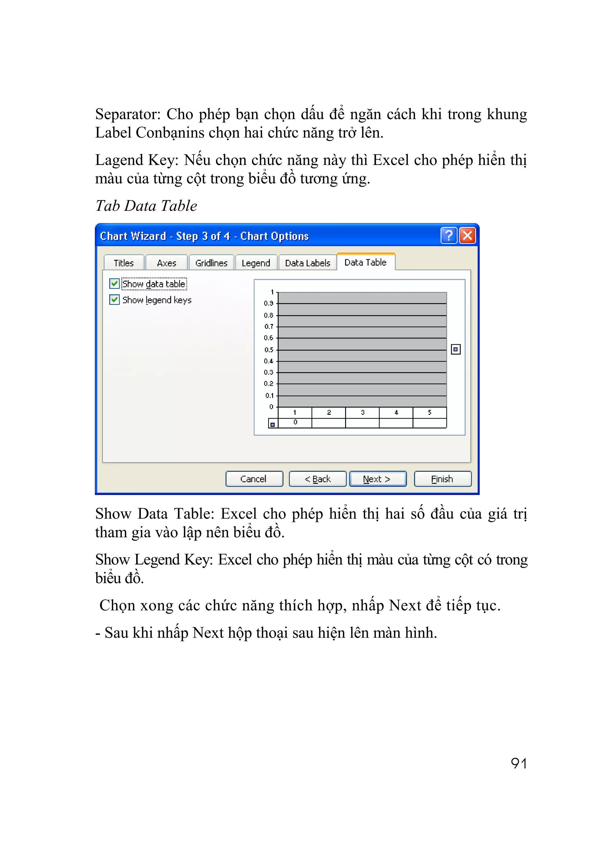 Separator: Cho phép bạn chọn dấu để ngăn cách khi trong khung
Label Conbạnins chọn hai chức năng trở lên.
Lagend Key: Nếu chọn chức năng này thì Excel cho phép hiển thị
màu của từng cột trong biểu đồ tương ứng.
Tab Data Table




Show Data Table: Excel cho phép hiển thị hai số đầu của giá trị
tham gia vào lập nên biểu đồ.
Show Legend Key: Excel cho phép hiển thị màu của từng cột có trong
biểu đồ.
Chọn xong các chức năng thích hợp, nhấp Next để tiếp tục.
- Sau khi nhấp Next hộp thoại sau hiện lên màn hình.




                                                               91
 