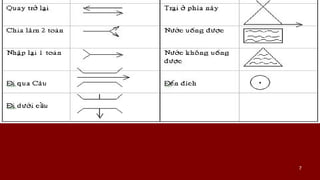 7
C?C D?U ???NG
 