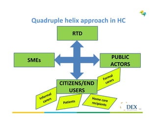 10
Quadruple helix approach in HC
RTD
SMEs
PUBLIC
ACTORS
CITIZENS/END
USERS
 