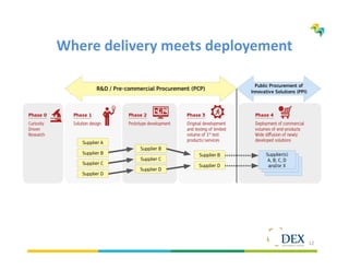 12
Where delivery meets deployement
 