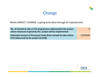 15
Change
Whole IMPACT / CHANGE is going to be done through SF improvement
No. of Growth & Jobs or ETC programmes addressed by the project
where measures inspired by the project will be implemented
8
Estimated amount of Structural Funds (from Growth & Jobs and/or
ETC) influenced by the project (in EUR)
22500000
 
