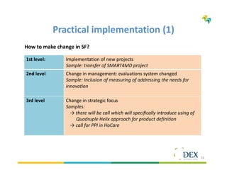 16
Practical implementation (1)
How to make change in SF?
1st level: Implementation of new projects
Sample: transfer of SMART4MD project
2nd level Change in management: evaluations system changed
Sample: Inclusion of measuring of addressing the needs for
innovation
3rd level Change in strategic focus
Samples:
→ there will be call which will speciﬁcally introduce using of
Quadruple Helix approach for product definition
→ call for PPI in HoCare
 