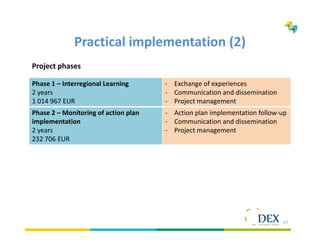 17
Practical implementation (2)
Project phases
Phase 1 – Interregional Learning
2 years
1 014 967 EUR
- Exchange of experiences
- Communication and dissemination
- Project management
Phase 2 – Monitoring of action plan
implementation
2 years
232 706 EUR
- Action plan implementation follow-up
- Communication and dissemination
- Project management
 