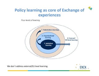 21
Policy learning as core of Exchange of
experiences
We don´t address external/EU level learning.
 