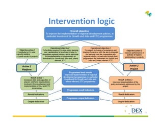 5
Intervention logic
 