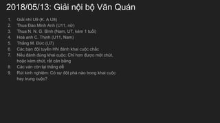 2018/05/13: Gi?i n?i b? V?n Qun
1. Gi?i nh U9 (K. A U8)
2. Thua ?o Minh Anh (U11, n?)
3. Thua N. N. G. Bnh (Nam, U7, km 1 tu?i)
4. Ho anh C. Th?nh (U11, Nam)
5. Th?ng M. ??c (U7)
6. Cc b?n ??i tuy?n HN ?nh khai cu?c ch?c
7. N?u ?nh ?ng khai cu?c: Ch? h?n ???c m?t cht,
ho?c km cht, r?t c?n b?ng
8. Cc vn cn l?i th?ng d?
9. Rt kinh nghi?m: C s? ??t ph no trong khai cu?c
hay trung cu?c?
 