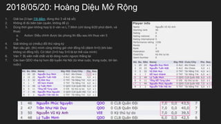2018/05/20: Hong Di?u M? R?ng
1. Gi?i ba (3 b?n 7/8 ?i?m, ??ng th? 3 v? h? s?)
2. Kh?ng ?i ?? bin b?n (qun, kh?ng ?? ?)
3. Dng th?i gian kh?ng h?p l? ? vn vs L.T.Minh (ch? dng 6/20 pht ?nh, v
thua)
a. Action: ?i?u ch?nh ???c tc phong thi ??u sau khi thua vn 5
b.
4. Gi?i kh?ng c (nhi?u) ??i th? n?ng k?
5. B?n c?u gi?, (th) mnh c?ng kh?ng gi? ch? ??ng h? (?nh 5+0) (khi bn
kh?ng c ??ng h?). C? blizt (3+0 hay 5+0 l l?i th? c?a mnh)
6. Vn 7: B? xin m?t ch?t v l?i dng n??c ng??c th?ng l?i
7. Cc ban QDO nh? k? h?n ??i tuy?n H N?i (t? khai cu?c, trung cu?c, t?i tn
cu?c)
 