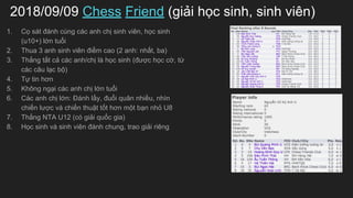 2018/09/09 Chess Friend (gi?i h?c sinh, sinh vin)
1. C? st ?nh cng cc anh ch? sinh vin, h?c sinh
(u10+) l?n tu?i
2. Thua 3 anh sinh vin ?i?m cao (2 anh: nh?t, ba)
3. Th?ng t?t c? cc anh/ch? l h?c sinh (???c h?c c?, t?
cc c?u l?c b?)
4. T? tin h?n
5. Kh?ng ng?i cc anh ch? l?n tu?i
6. Cc anh ch? l?n: ?nh l?y, ?u?i qu?n nhi?u, nhn
chi?n l??c v chi?n thu?t t?t h?n m?t b?n nh? U8
7. Th?ng NTA U12 (c gi?i qu?c gia)
8. H?c sinh v sinh vin ?nh chung, trao gi?i ring
 