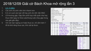 2018/12/09 Gi?i c? Bch Khoa m? r?ng l?n 3
1. 4.5 / 8 ?i?m
2. Cc anh ch? sinh vin tnh nhanh h?n
3. K.A c v??t cc b?n U8 hay anh ch? U9+ ??i HNO
4. L?i th??ng g?p: G?p ?n ph?i h?p m?t qu?n nh? hay
thua ch?t ngay t? khai cu?c/trung cu?c (hay g?p trong
cc gi?i g?n ??y)
5. V?i cc b?n ngang c? ho?c thua c?, ch? c?m km 1
t?t l kh? n?ng thua cao, kh v?t l?i ???c
 