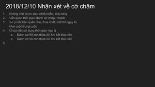 2018/12/10 Nh?n xt v? c? ch?m
1. Kh?ng tnh ???c s?u, nhi?u bi?n, kh? n?ng
2. V?n quen thi quen ?nh c? ch?p, nhanh
3. S? ? m?t h?n qu?n nh?, thua ch?t, m?t t?t ngay t?
khai cu?c/trung cu?c
4. Ch?a bi?t s? d?ng th?i gian h?p l?
a. ?nh c? 60 cn th?a 30 khi k?t thc vn
b. ?nh c? 90 cn th?a 50 khi k?t thc vn
5.
 