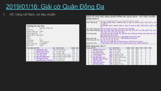2019/01/16: Gi?i c? Qu?n ??ng ?a
1. HC Vng U9 Nam, c? tiu chu?n
 