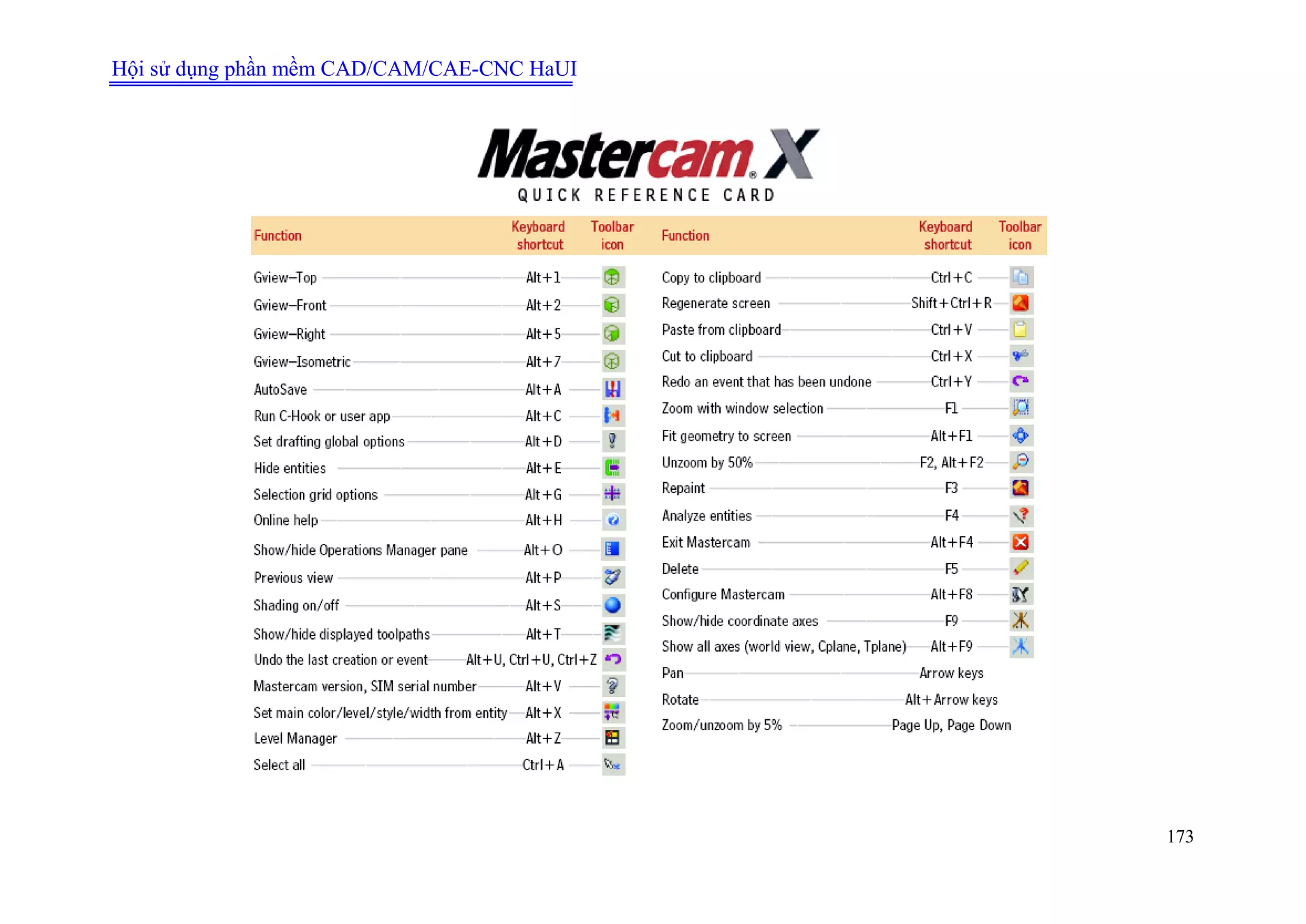 Hội sử dụng phần mềm CAD/CAM/CAE-CNC HaUI
173
 