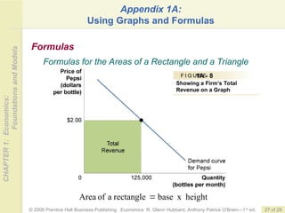 Revenue Triangle HOch01_instructor economica foundatn.ppt