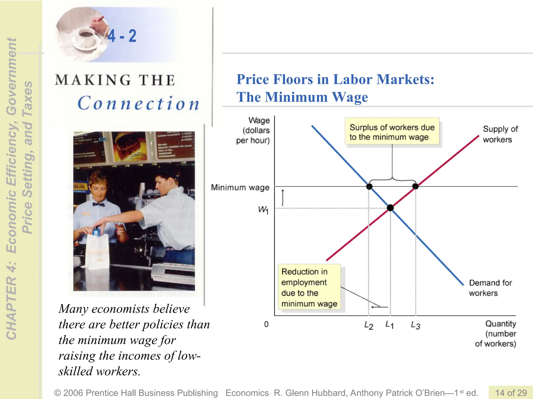 14 of 29
© 2006 Prentice Hall Business Publishing Economics R. Glenn Hubbard, Anthony Patrick O’Brien—1st
ed.
CHAPTER
4:
Economic
Efficiency,
Government
Price
Setting,
and
Taxes
Price Floors in Labor Markets:
The Minimum Wage
4 - 2
Many economists believe
there are better policies than
the minimum wage for
raising the incomes of low-
skilled workers.
 