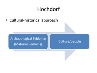 Hochdorf
• Cultural-historical approach
Archaeological Evidence
(Material Remains)
Culture/people
 