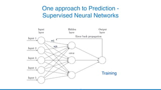 One approach to Prediction -
Supervised Neural Networks
Training
wij
wjk
 