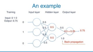 An example
Hidden layer Output layerInput layer
0
1
0
0.5
0.5
0.5
0.5
0.5
1.0
0.5 + 0.25 0.75
Back propagation
0.5
0.5
Training
Input: 0 1 0
Output: 0.75
 