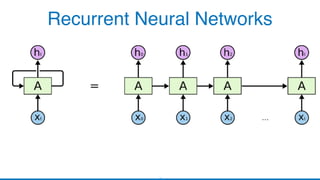 Recurrent Neural Networks
 