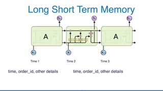Long Short Term Memory
 