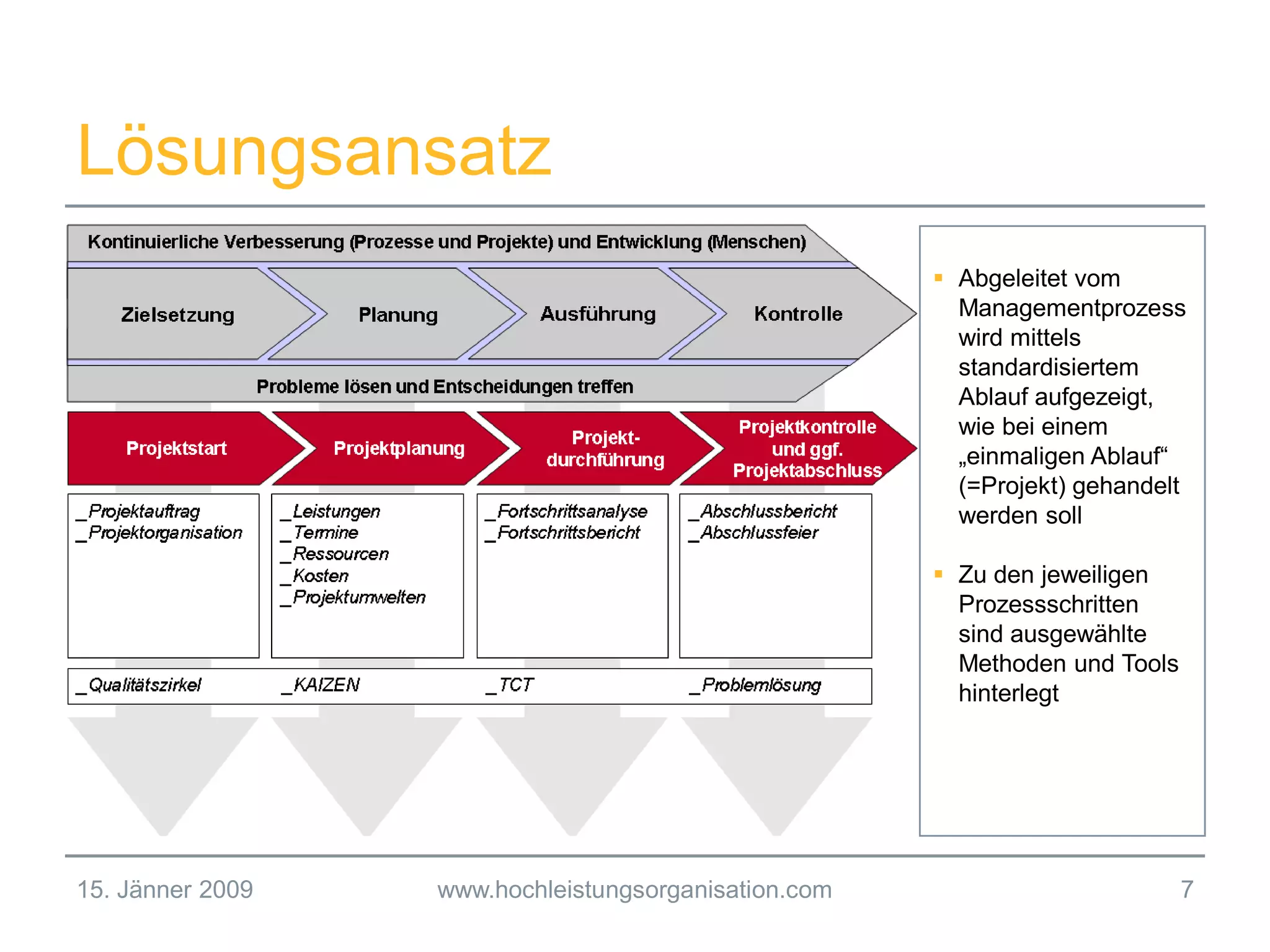 Slide 7