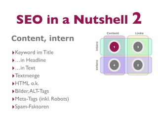 SEO in a Nutshell 2
                                     Content   Links

Content, intern




                            intern
                                        1       3

‣Keyword im Title
‣…in Headline




                            extern
                                        4       2
‣…in Text
‣Textmenge
‣HTML o.k.
‣Bilder, ALT-Tags
‣Meta-Tags (inkl. Robots)
‣Spam-Faktoren
 