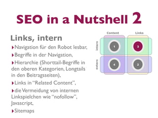 SEO in a Nutshell 2
                                              Content   Links

Links, intern




                                     intern
‣Navigation für den Robot lesbar,                1       3


‣Begriffe in der Navigation,
‣Hierarchie (Shorttail-Begriffe in



                                     extern
                                                 4       2
den oberen Kategorien, Longtails
in den Beitragsseiten),
‣Links in “Related Content”,
‣die Vermeidung von internen
Linkspielchen wie “nofollow”,
Javascript,
‣Sitemaps
 