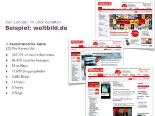 Den Longtail im Blick behalten
Beispiel: weltbild.de

lt. Searchmetrics Suite
(25 Mio Keywords):
‣   387.795 im natürlichen Index
‣   86.478 bezahlte Anzeigen
‣   55 in Maps
‣   17.690 Shopping-Index
‣   3.683 Bilder
‣   14 Video
‣   0 News
‣   0 Blogs
 