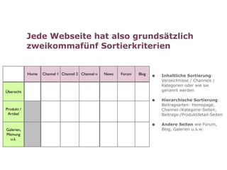 Jede Webseite hat also grundsätzlich
            zweikommafünf Sortierkriterien


            Home   Channel 1 Channel 2 Channel n   News   Forum   Blog
                                                                         •   Inhaltliche Sortierung:
                                                                             Verzeichnisse / Channels /
                                                                             Kategorien oder wie sie
Übersicht                                                                    genannt werden

                                                                         •   Hierarchische Sortierung:
                                                                             Beitragsarten: Homepage,
Produkt /                                                                    Channel-/Kategorie-Seiten,
 Artikel                                                                     Beitrags-/Produktdetail-Seiten

                                                                         •   Andere Seiten wie Forum,
Galerien,                                                                    Blog, Galerien u.s.w.
Meinung
  u.ä.
 