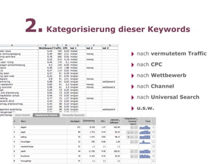 2. Kategorisierung dieser Keywords
                     ‣ nach vermutetem Traffic
                     ‣ nach CPC
                     ‣ nach Wettbewerb
                     ‣ nach Channel
                     ‣ nach Universal Search
                     ‣ u.s.w.
 