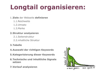 Longtail organisieren:
1. Ziele der Webseite definieren
  1.1.Reichweite
  1.2.Umsatz
  1.3.Marke

2.Struktur analysieren
  2.1.Seitenstruktur
  2.2.inhaltliche Struktur

3.Tabelle

4.Auswahl der richtigen Keywords

5.Kategorisierung dieser Keywords

6.Technische und inhaltliche Signale
  setzen

7.Verlauf analysieren
 