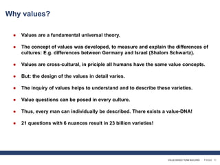 VALUE BASED TEAM BUILDING · P A G E 11
● Values are a fundamental universal theory.
● The concept of values was developed, to measure and explain the differences of
cultures: E.g. differences between Germany and Israel (Shalom Schwartz).
● Values are cross-cultural, in priciple all humans have the same value concepts.
● But: the design of the values in detail varies.
● The inquiry of values helps to understand and to describe these varieties.
● Value questions can be posed in every culture.
● Thus, every man can individually be described. There exists a value-DNA!
● 21 questions with 6 nuances result in 23 billion varieties!
Why values?
 
