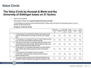 VALUE BASED TEAM BUILDING · P A G E 16
Value Circle
The Value Circle by Konzept & Markt and the
University of Göttingen bases on 21 factors
1. Value circle questions
Now please evaluate some general statements about yourself.
In the following you will see some people described. Please rate how similar the described person is to you.
Please use the scale above.
(Program: randomise items)
Not similar
to me at
all
Not similar
to me
Just a little
bit similar
to me
Some
similarity
to me
Similar to
met
Very
similar to
me
 To this person it is important to develop new ideas and be
creative. She/he likes to do things in her/his own original
way.
1 2 3 4 5 6
 To this person it is important to be rich. She/he likes to have
a lot of money and possess expensive things.
1 2 3 4 5 6
 This person thinks that it is important that all humans in the
world should be treated equally. She/he believes that every
person should have equal chances in life.
1 2 3 4 5 6
 To this person it is important that she/he can show her/his
skills. She/he likes other people to admire what she/he
does.
1 2 3 4 5 6
 To this person it is important to live in a secure
environment. She/he avoids everything that could put
her/his security at risk.
1 2 3 4 5 6
 This person likes surprises and is always looking for new
activities. She/he things that changes are important in life.
1 2 3 4 5 6
 