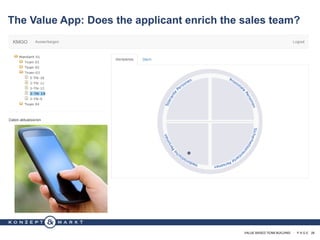 VALUE BASED TEAM BUILDING · P A G E 28
The Value App: Does the applicant enrich the sales team?
 