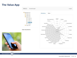 VALUE BASED TEAM BUILDING · P A G E 29
The Value App
 